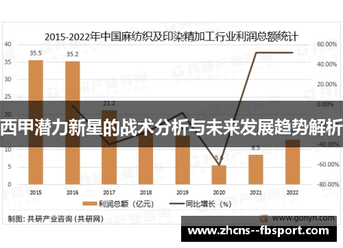 西甲潜力新星的战术分析与未来发展趋势解析
