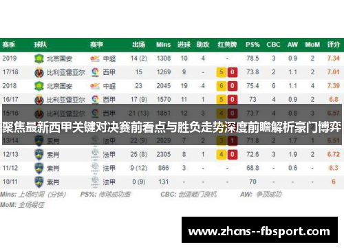 聚焦最新西甲关键对决赛前看点与胜负走势深度前瞻解析豪门博弈